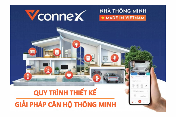 Quy trình thiết kế giải pháp căn hộ thông minh 